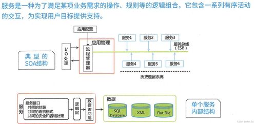 系統(tǒng)架構(gòu)設(shè)計(jì)高級(jí)技能 面向服務(wù)架構(gòu)的理論與實(shí)踐