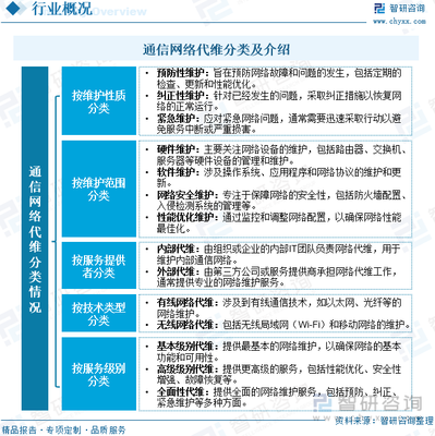 2023年全球及中國通信網(wǎng)絡(luò)代維行業(yè) 政策驅(qū)動下的現(xiàn)狀與未來趨勢