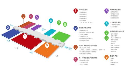 劃時代新型顯示技術 產品應用日趨成熟，行業交流引領未來